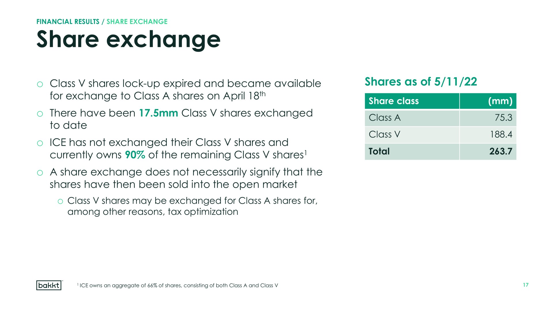 share exchange shares as of class lock up expired and became available | Bakkt