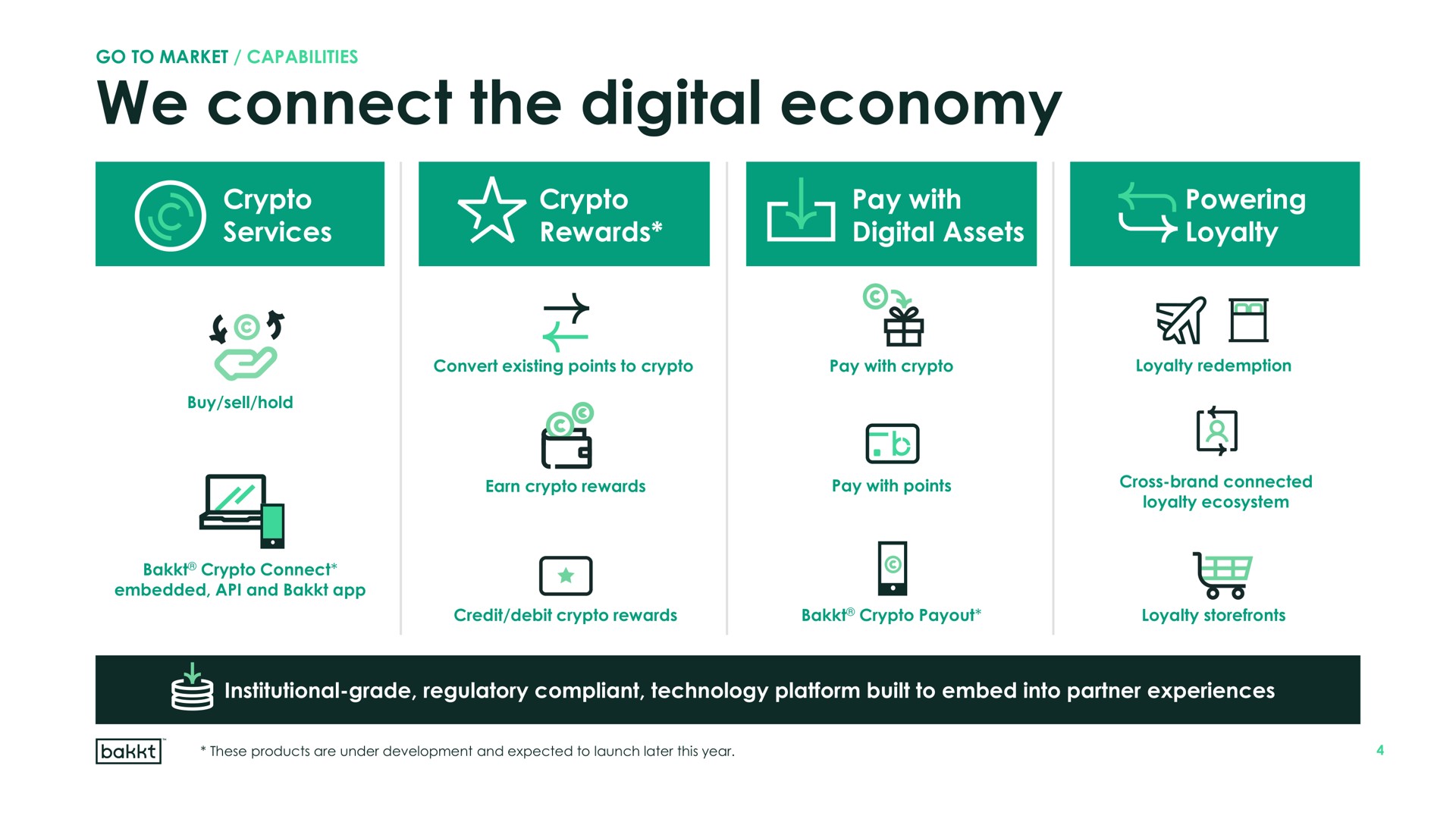 we connect the digital economy loyalty cas gos | Bakkt