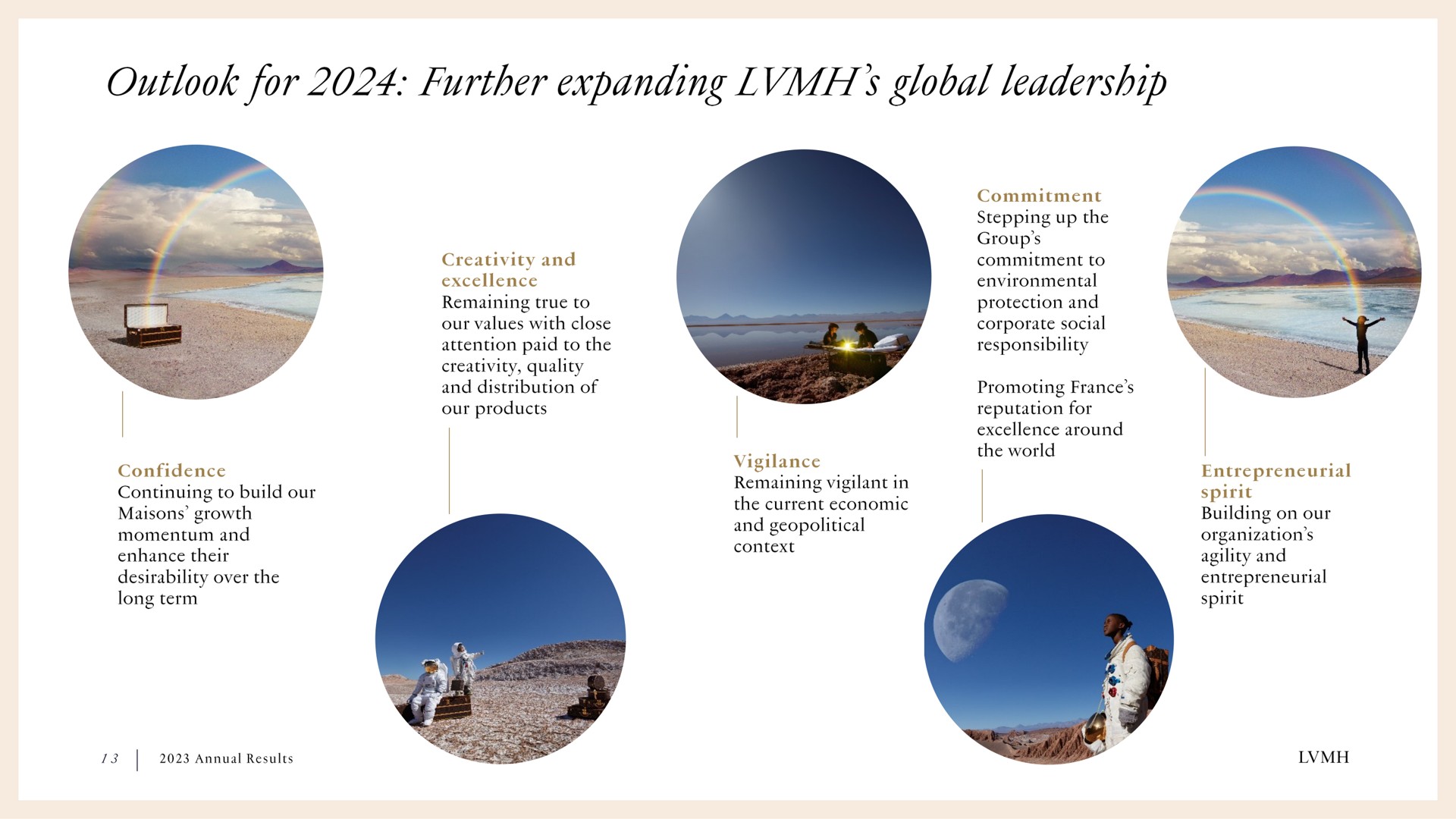 outlook for further expanding global leadership | LVMH