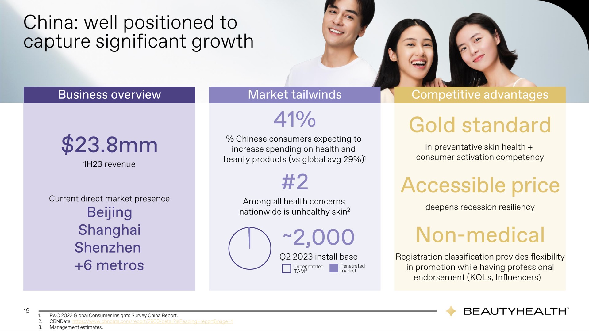 china well positioned to capture significant growth | Hydrafacial
