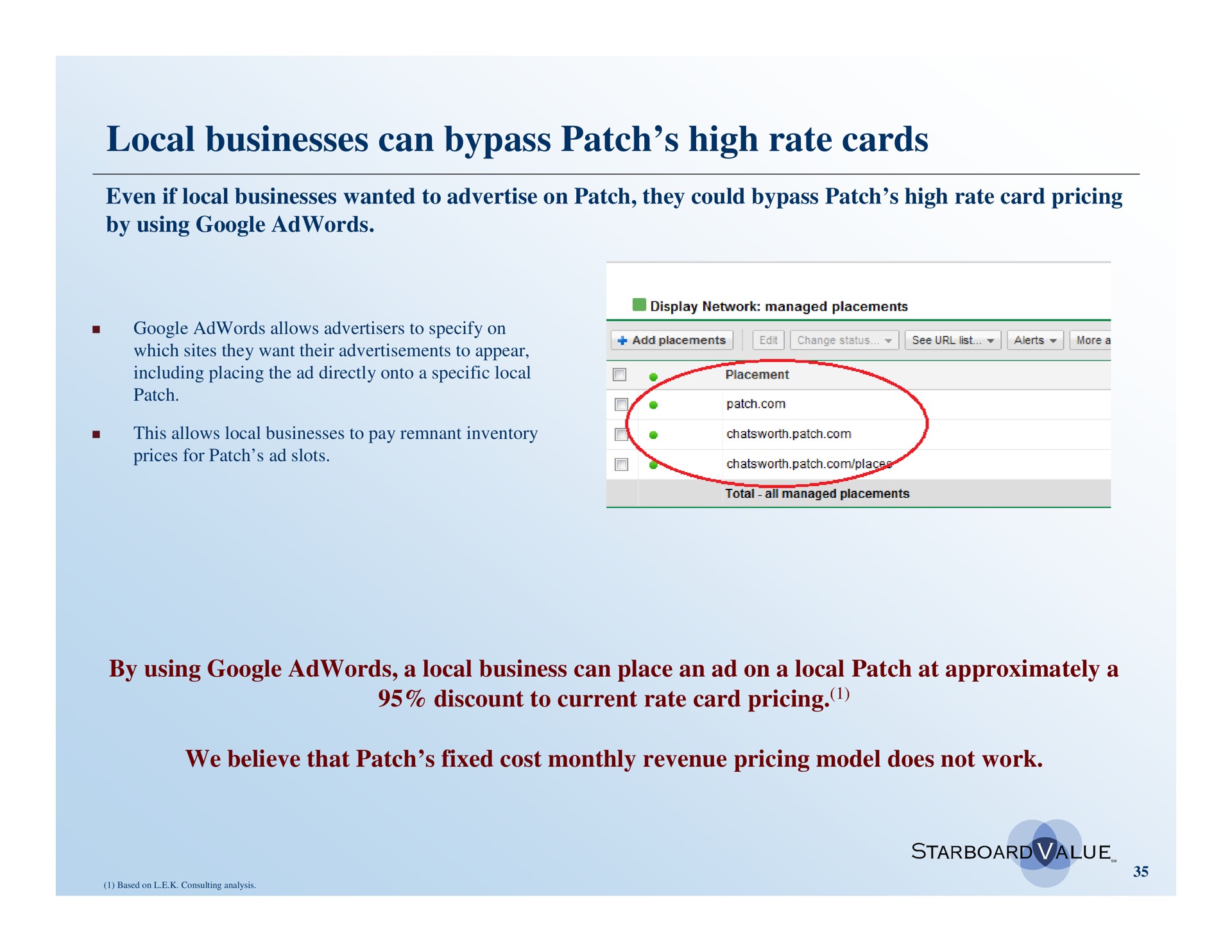 local businesses can bypass patch high rate cards | Starboard Value