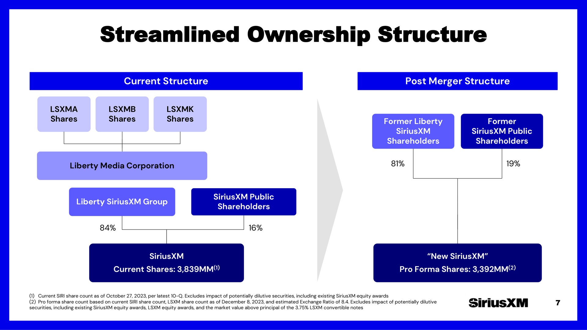 streamlined ownership structure | SiriusXM