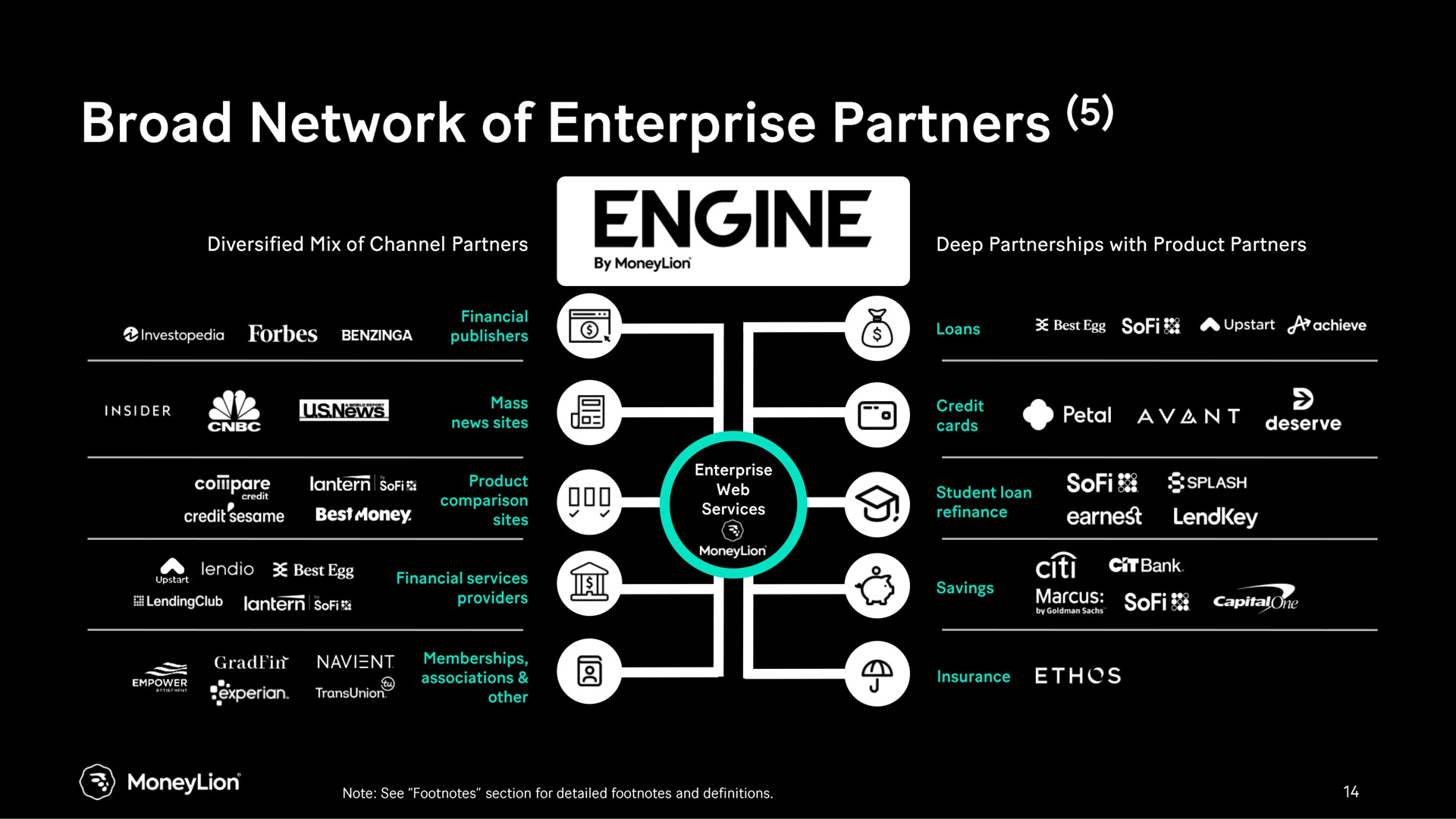 broad network of enterprise partners engine | MoneyLion