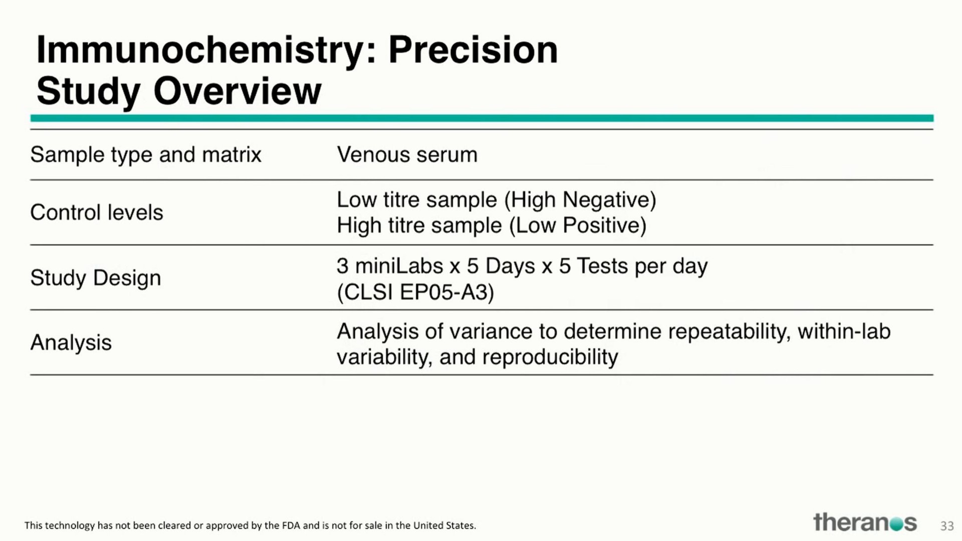 immunochemistry precision study overview | Theranos