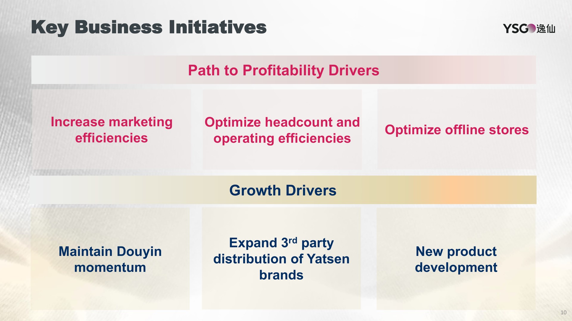 key business initiatives path to profitability drivers increase marketing efficiencies optimize and operating efficiencies optimize stores growth drivers maintain momentum expand party distribution of brands new product development | Yatsen