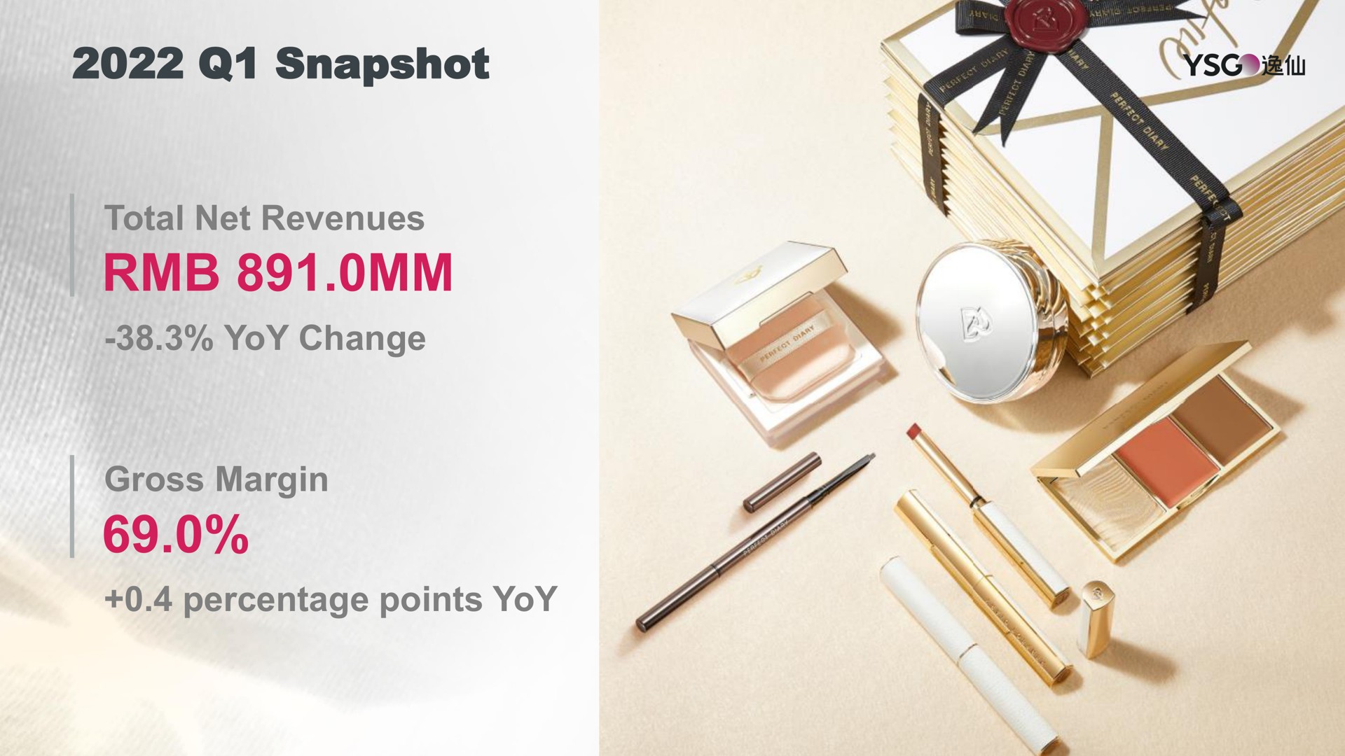 snapshot total net revenues yoy change gross margin percentage points yoy | Yatsen