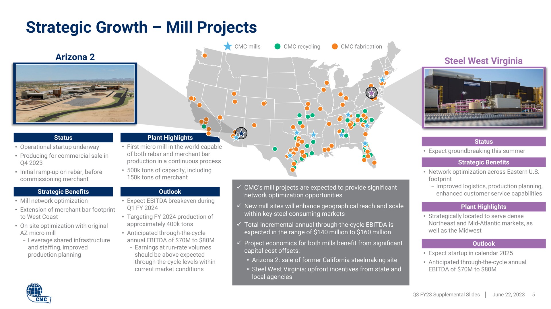 strategic growth mill projects | Commercial Metals Company