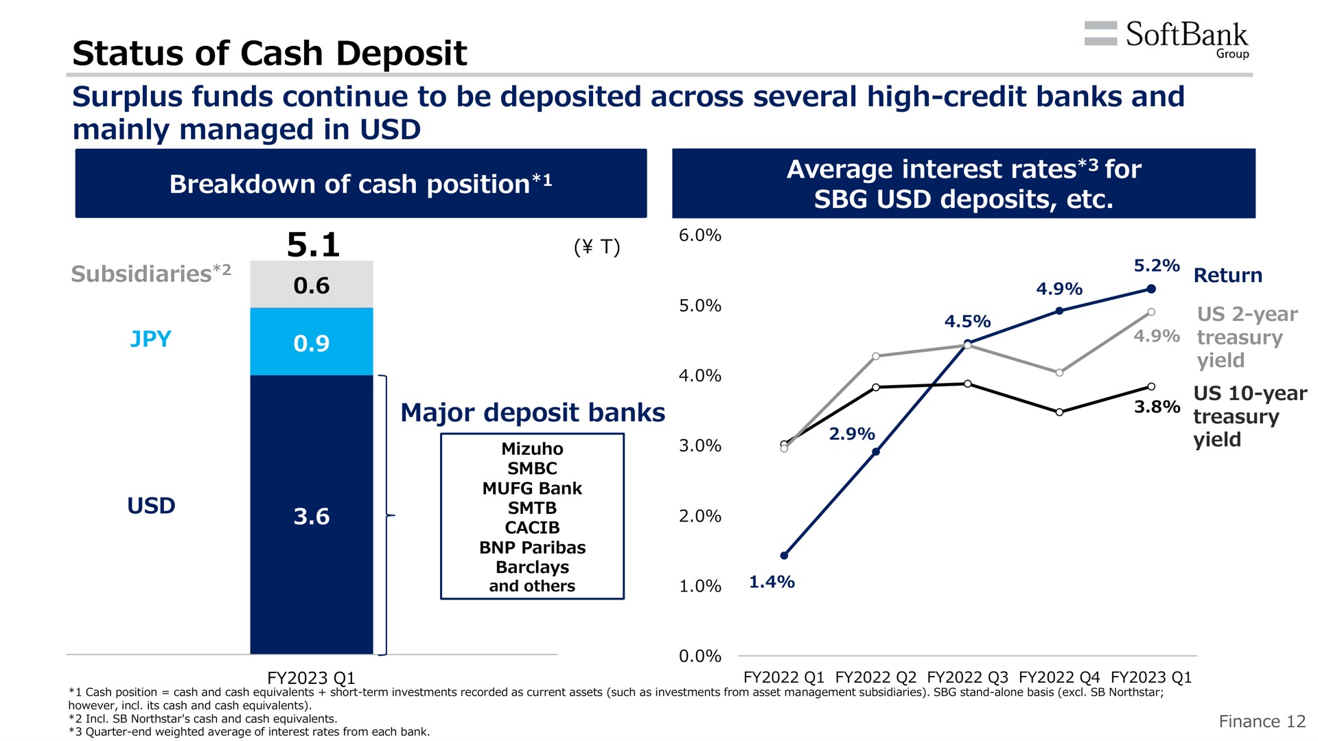 status of cash deposit surplus funds continue to be deposited across several high credit banks and mainly managed in | SoftBank