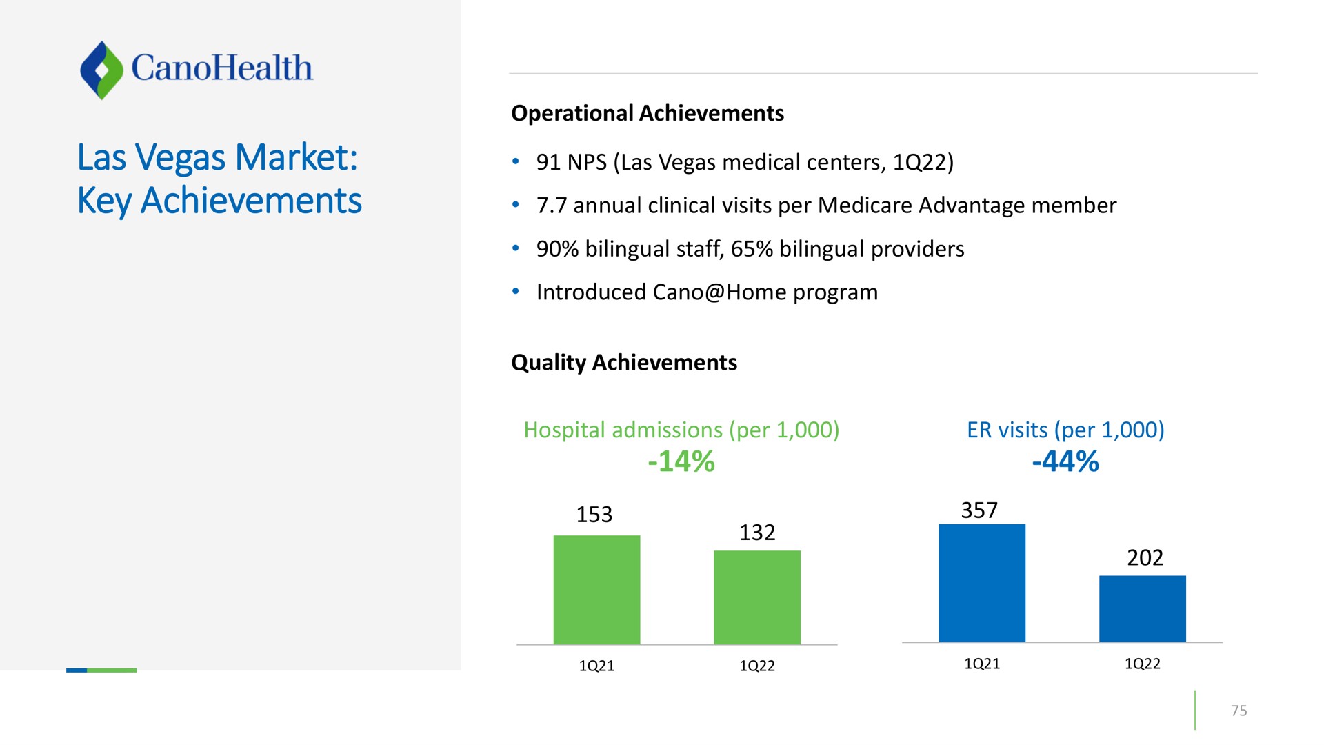las market key achievements | Cano Health