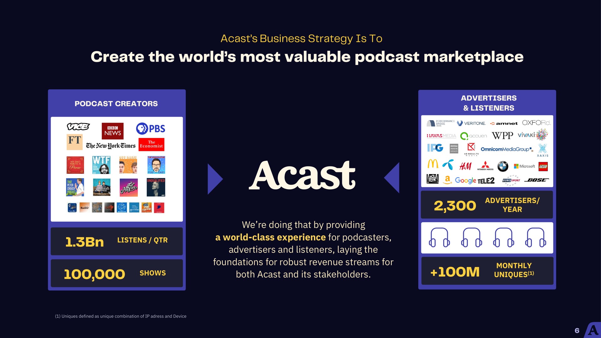 listens shows we doing that by providing a world class experience for advertisers and listeners laying the foundations for robust revenue streams for both and its stakeholders advertisers year monthly create world most valuable news ores | Acast