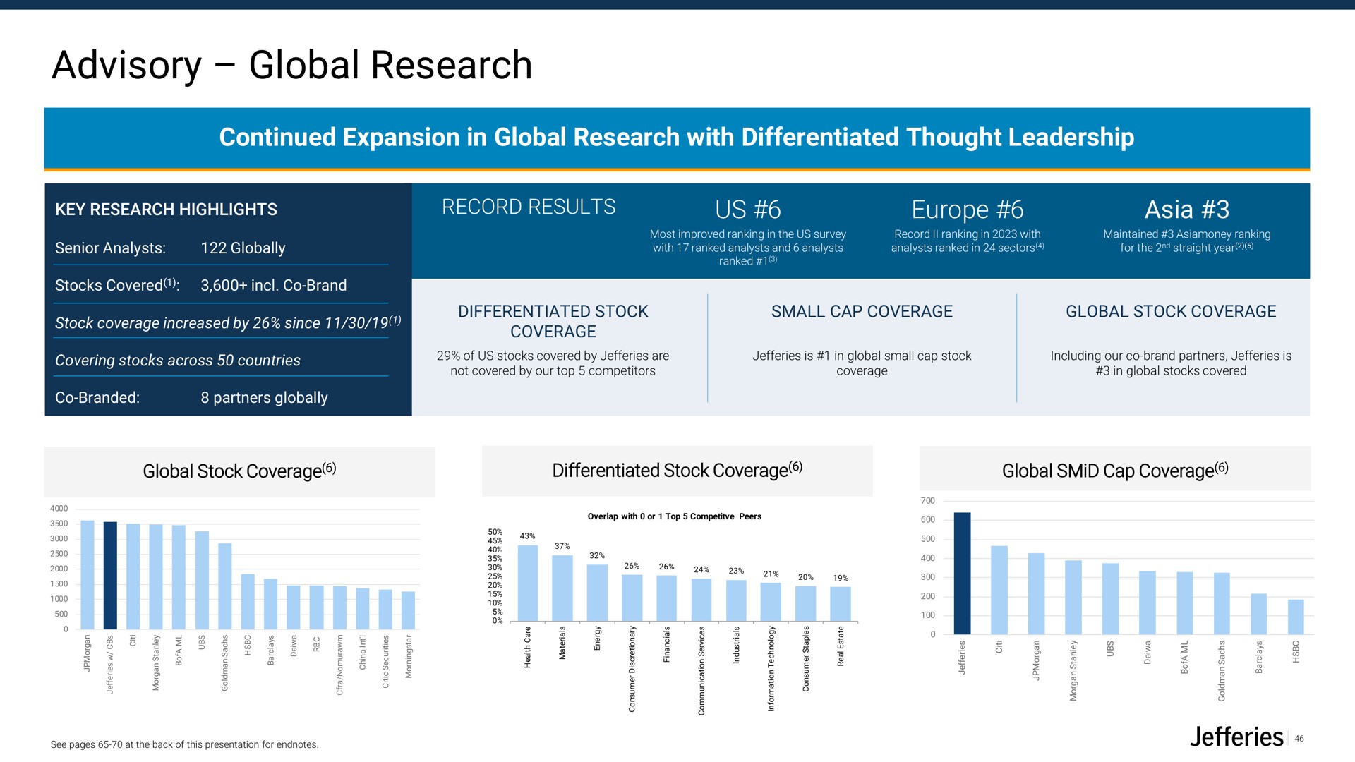 advisory global research | Jefferies Financial Group