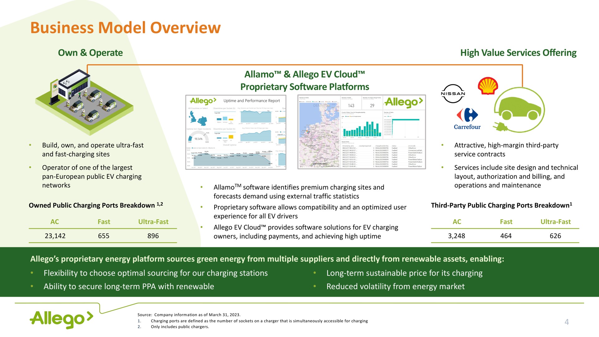 business model overview a | Allego