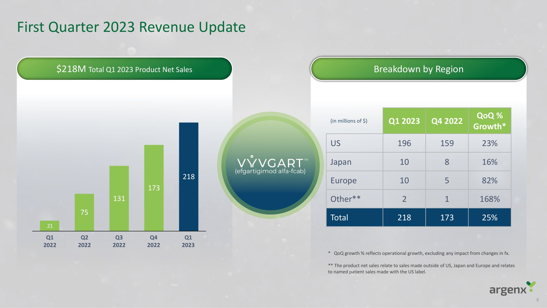 first quarter revenue update fet | argenx SE
