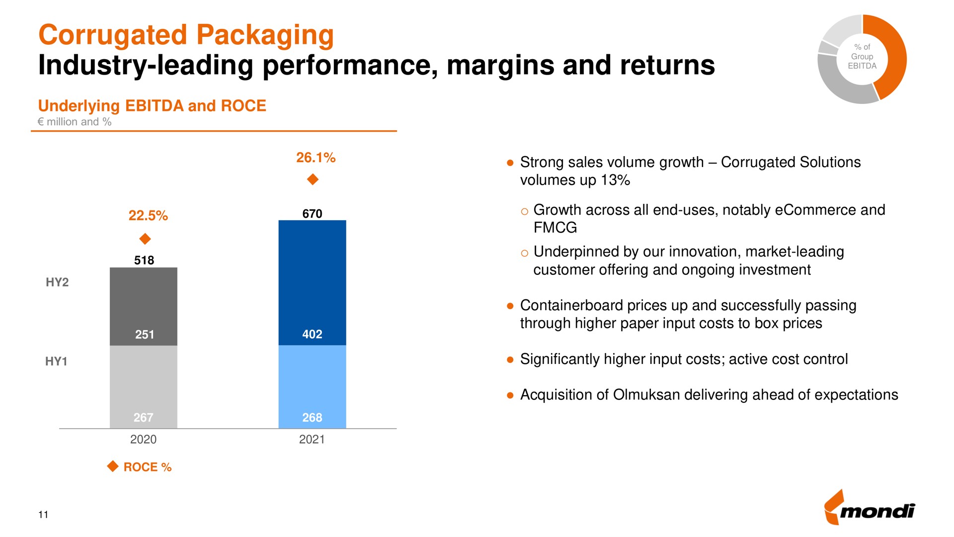 corrugated packaging industry leading performance margins and returns a | Mondi