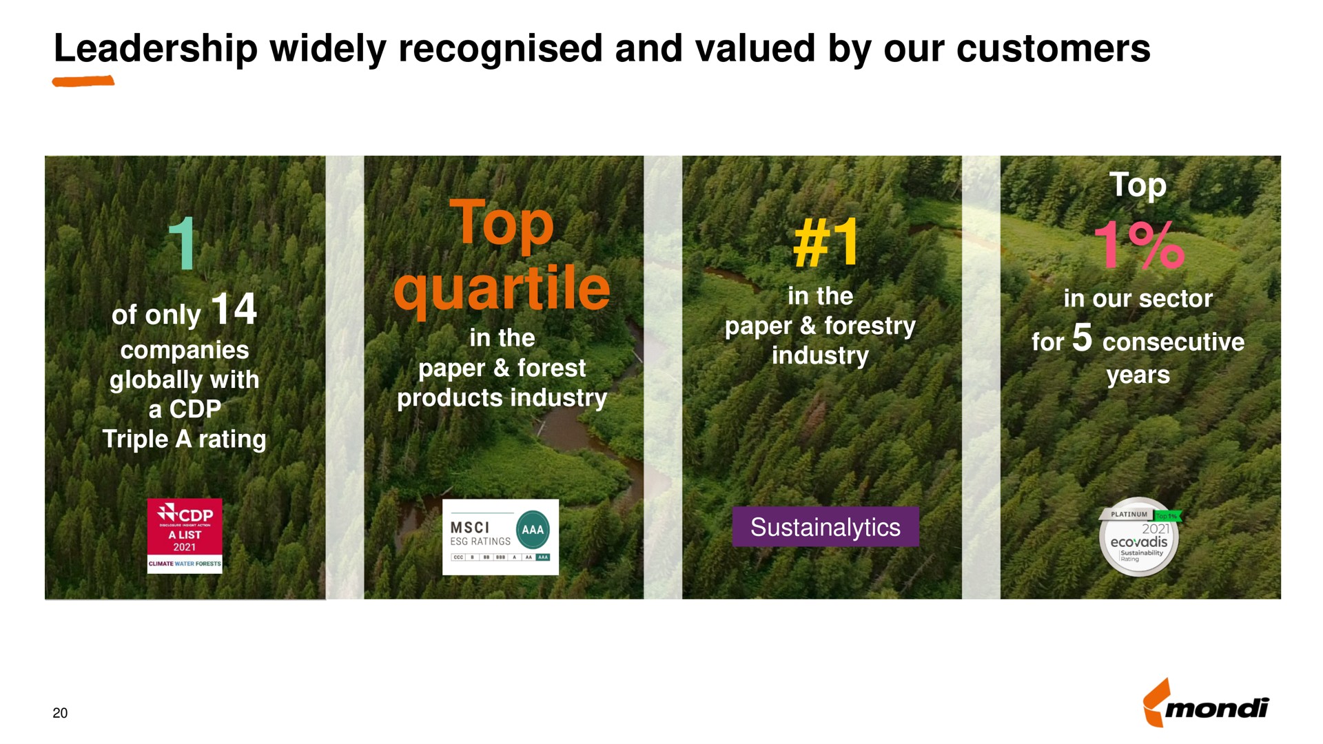 leadership widely and valued by our customers top quartile globally with a paper forest | Mondi