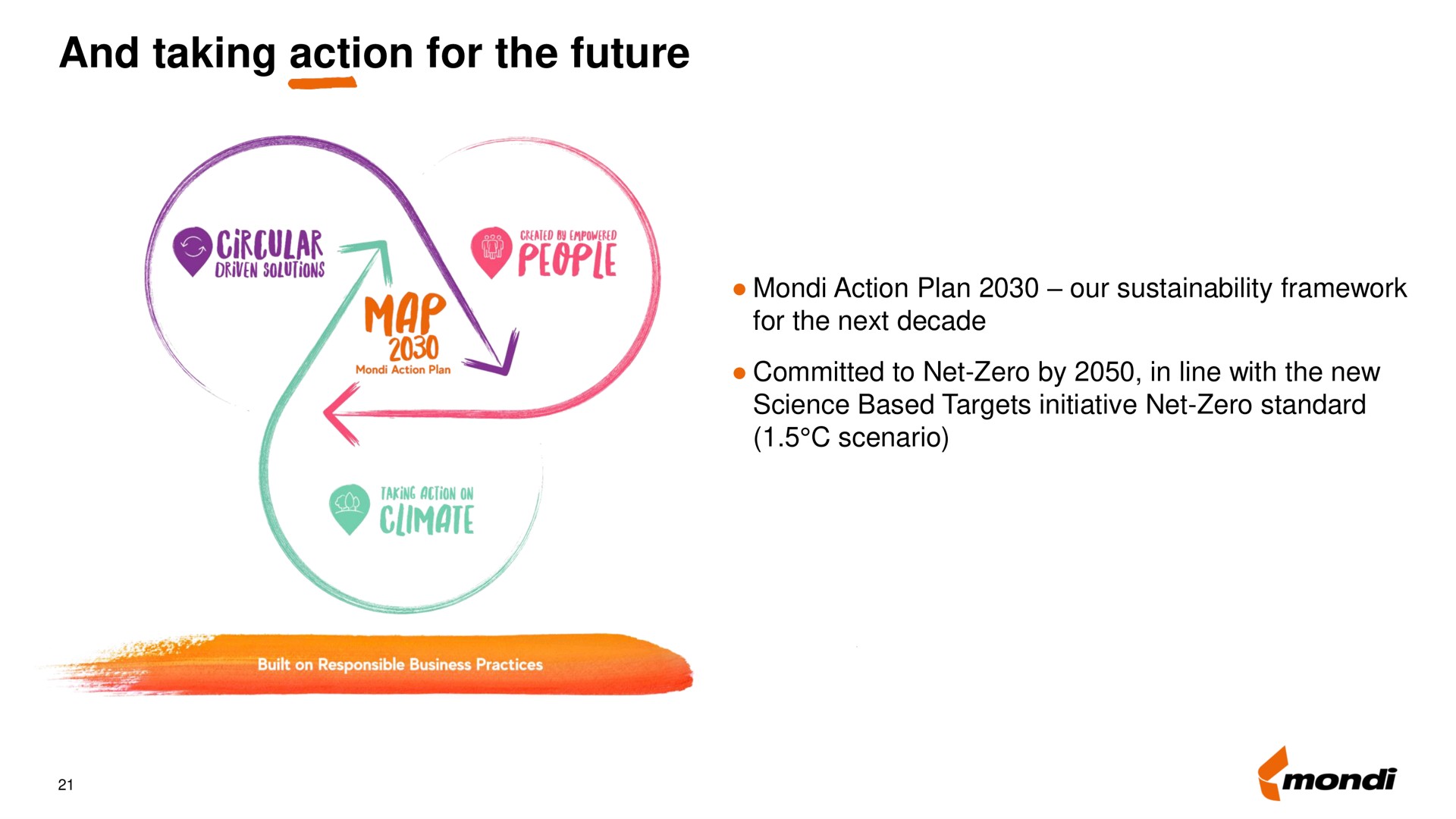 and taking action for the future climate | Mondi
