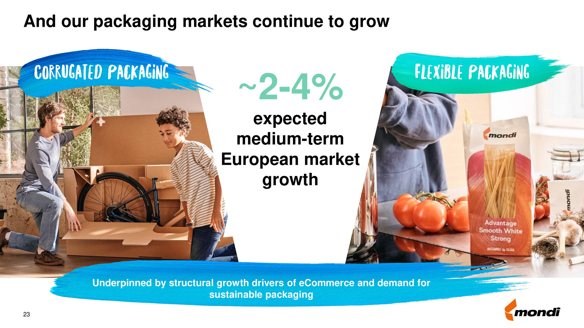and our packaging markets continue to grow expected medium term market growth corrugated tee i eat a | Mondi