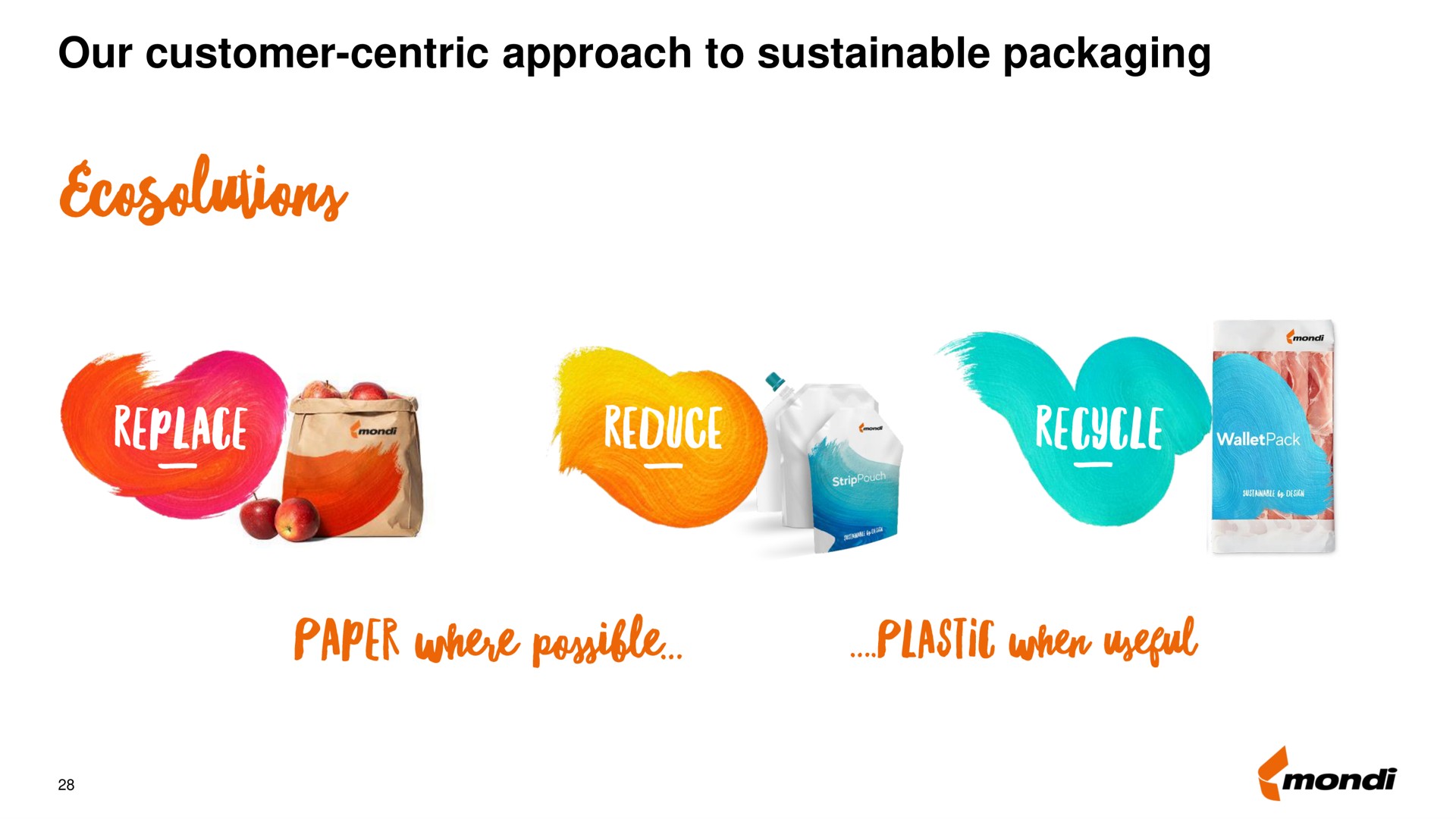 our customer centric approach to sustainable packaging paper where plastic usher | Mondi