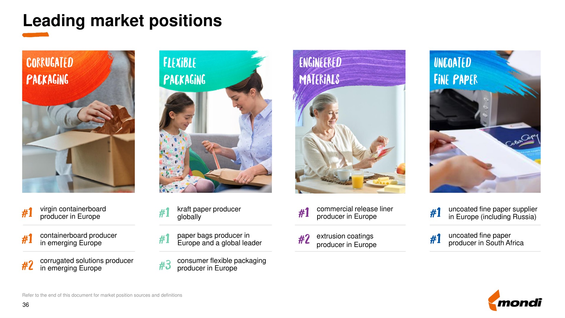 leading market positions | Mondi