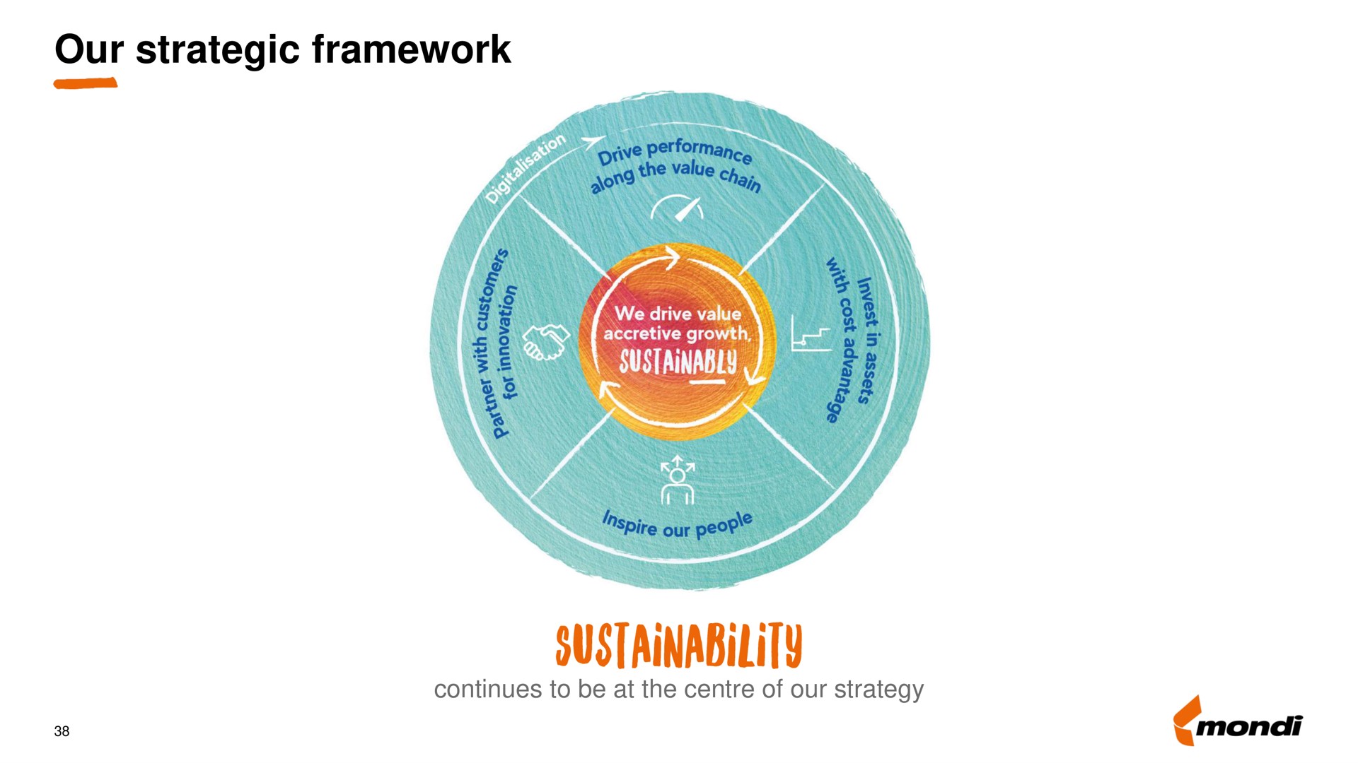 our strategic framework a | Mondi