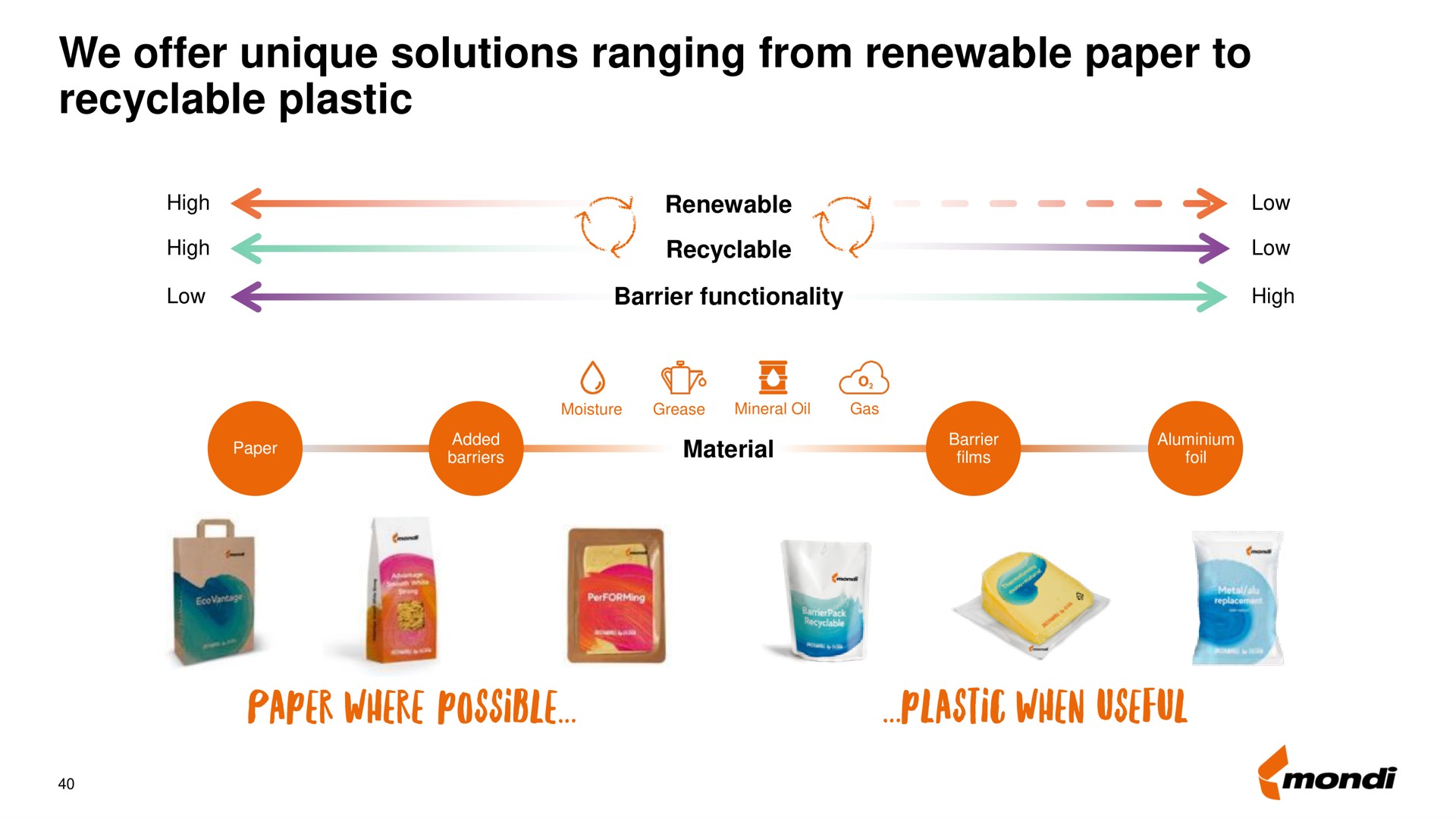 we offer unique solutions ranging from renewable paper to plastic where possible when useful | Mondi