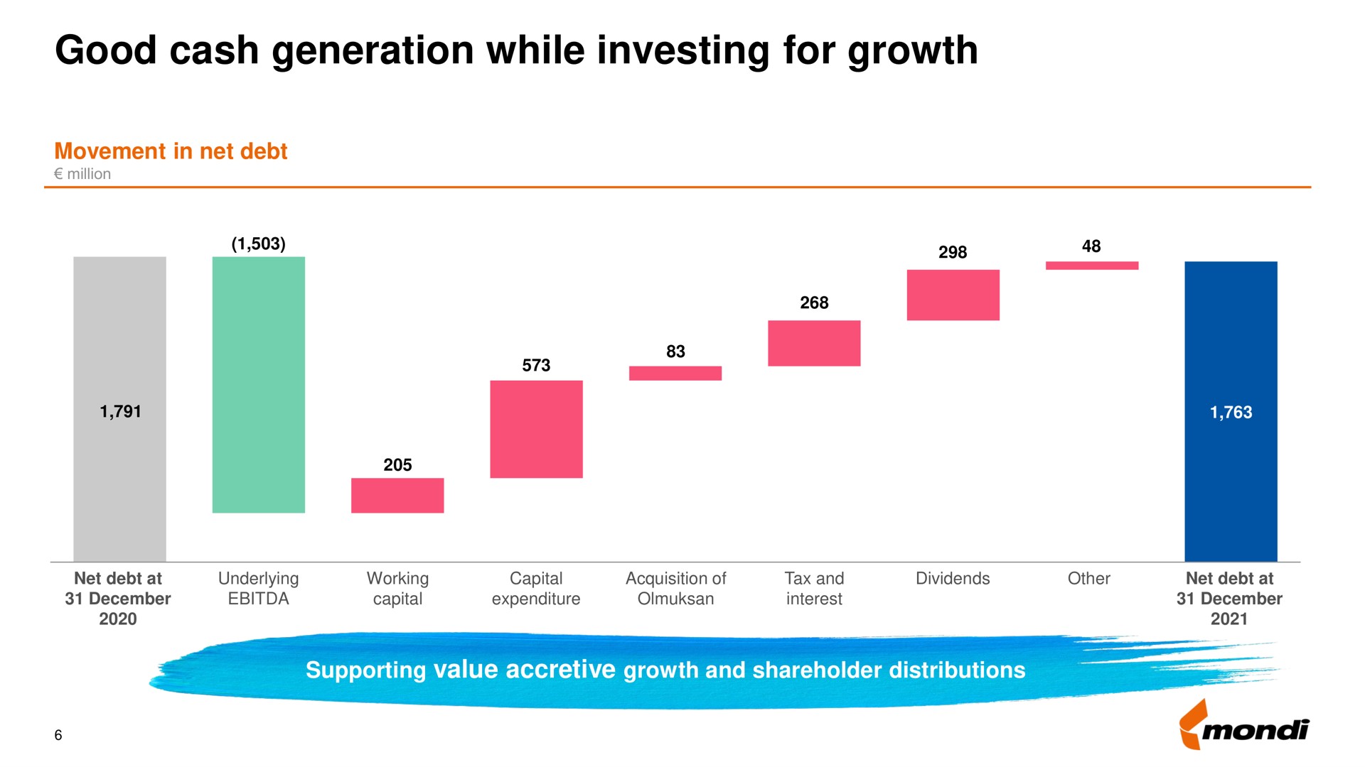 good cash generation while investing for growth | Mondi
