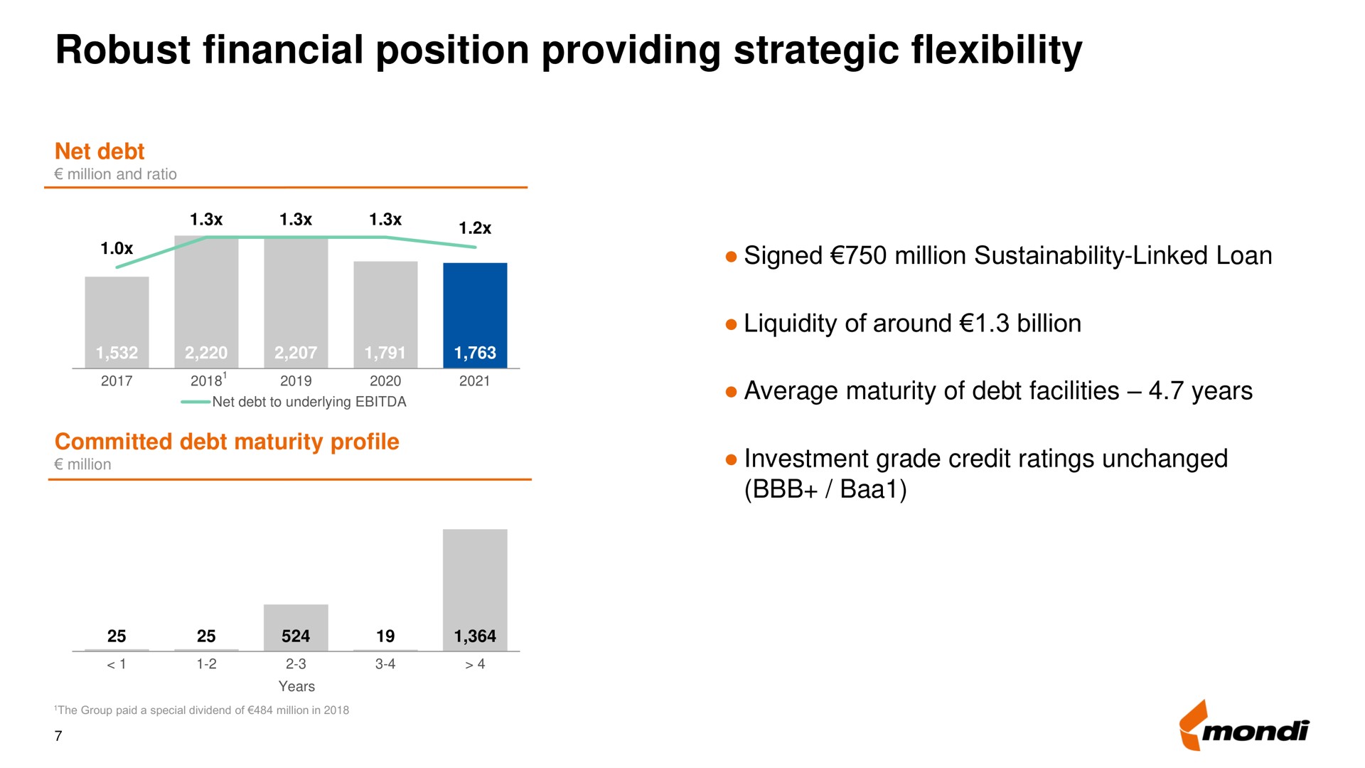 robust financial position providing strategic flexibility | Mondi