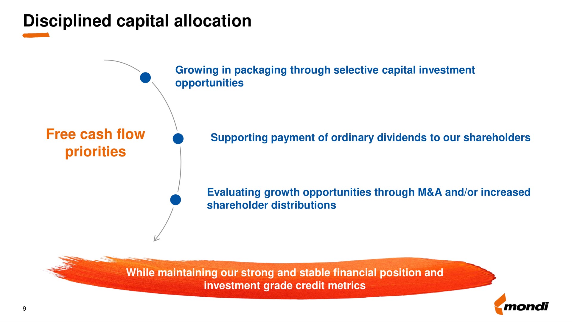 disciplined capital allocation | Mondi