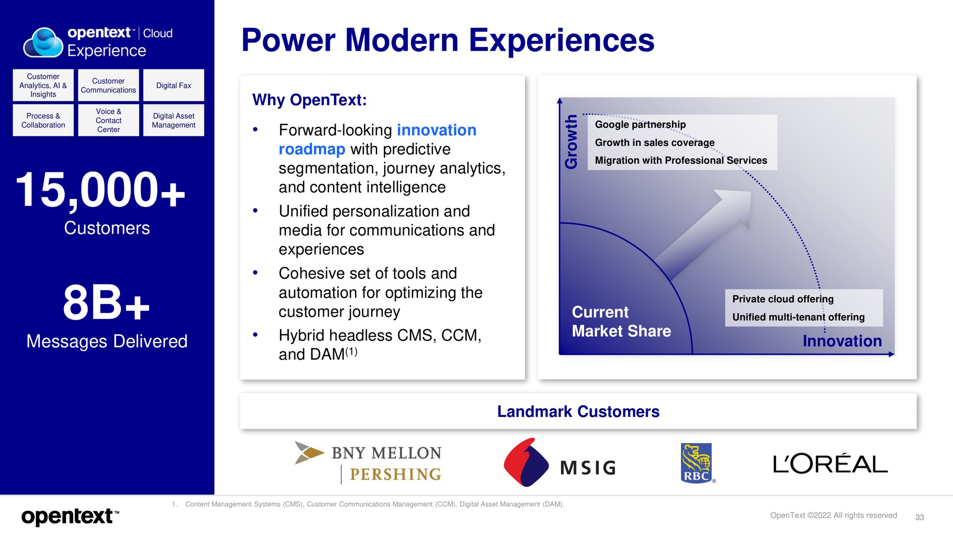 power modern experiences loreal | OpenText