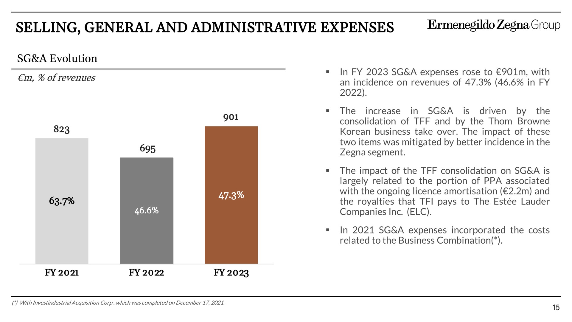 selling general and administrative expenses group | Zegna