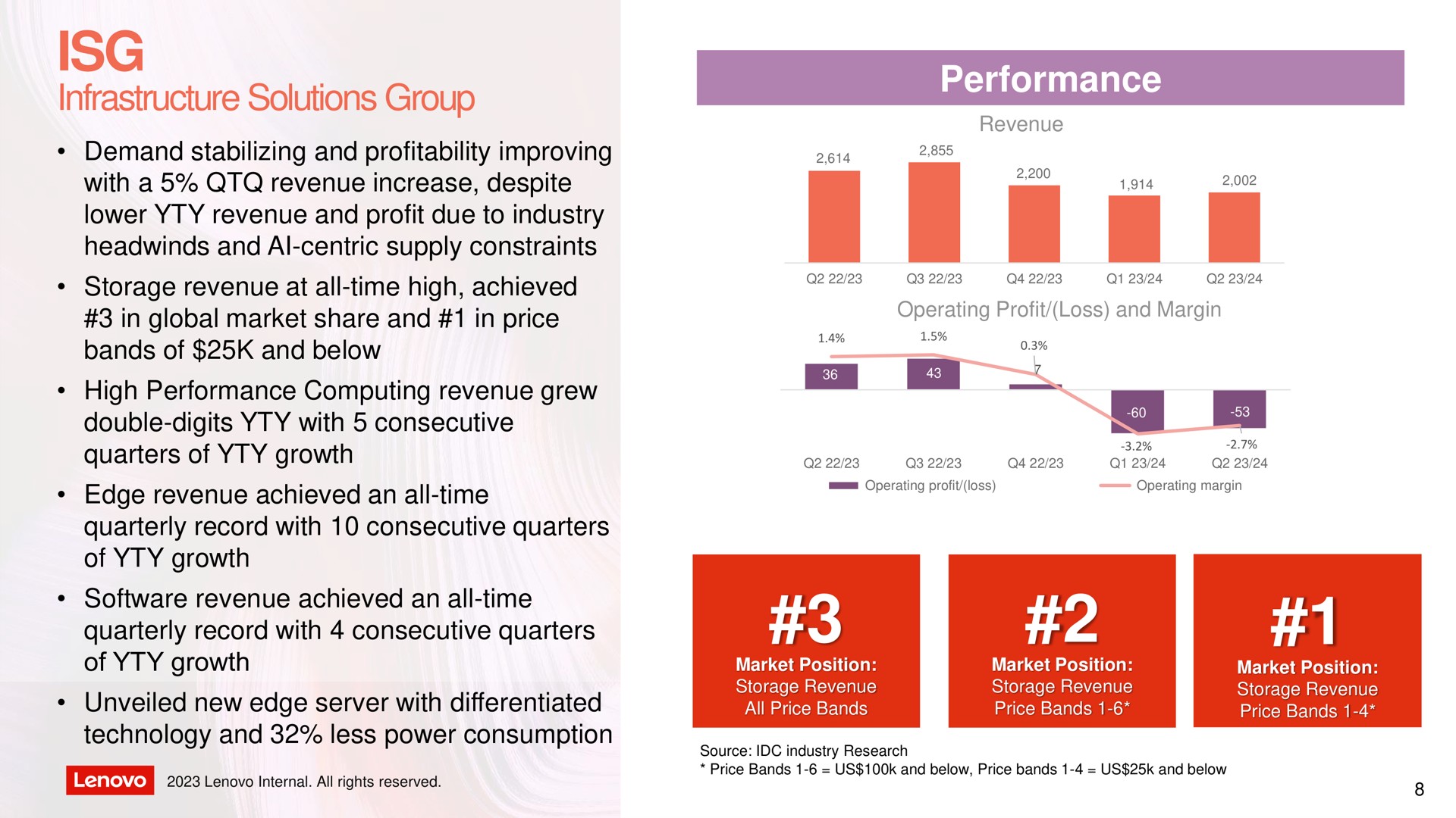 infrastructure solutions group performance go | Lenovo