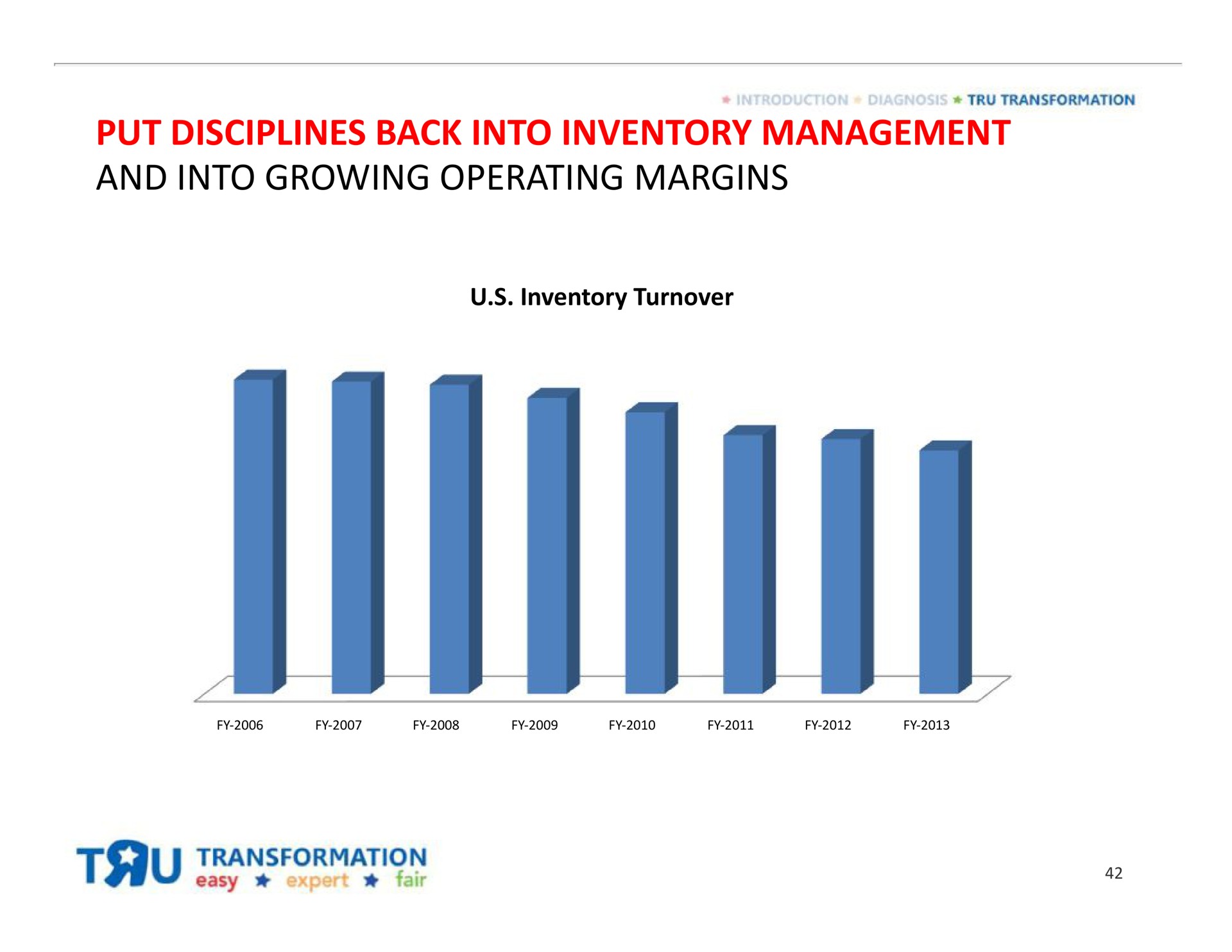 put disciplines back into inventory management and into growing operating margins | Toys R Us
