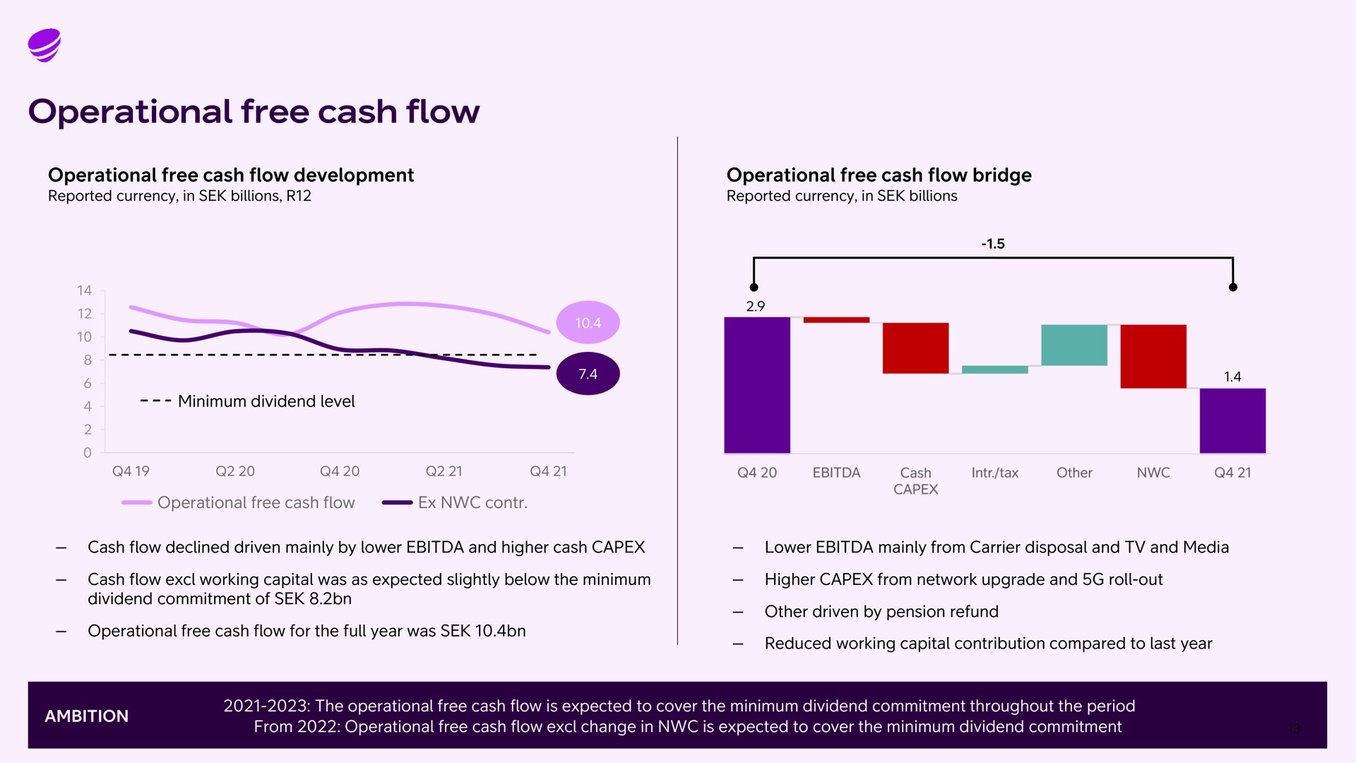 operational free cash flow operational free cash flow development operational free cash flow bridge as | Telia Company