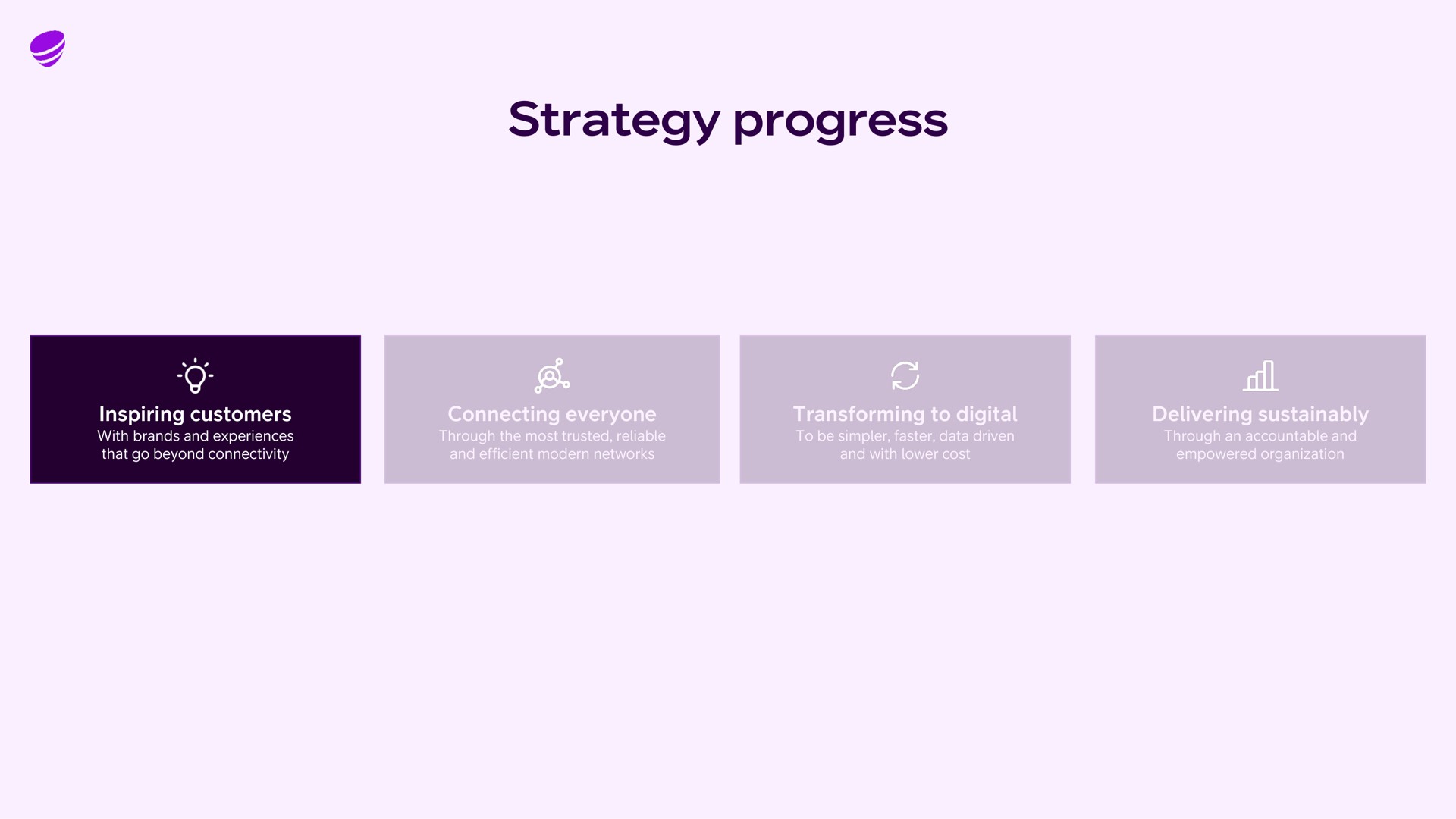 strategy progress inspiring customers connecting everyone transforming to digital delivering | Telia Company