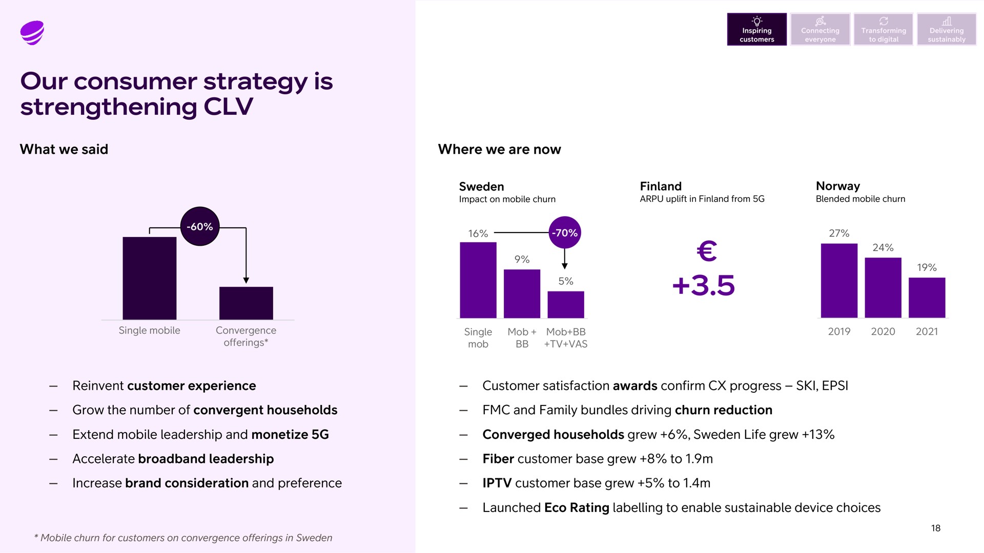 our consumer strategy is strengthening what we said where we are now as | Telia Company
