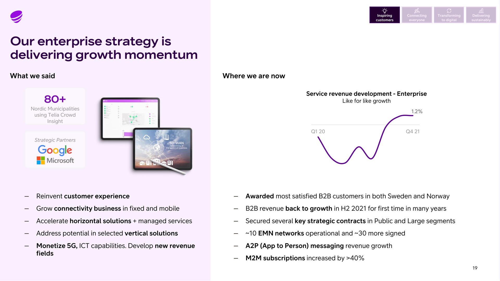 our enterprise strategy is delivering growth momentum what we said where we are now pean | Telia Company
