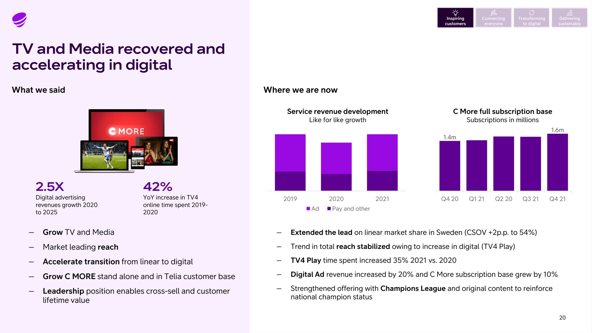 and media recovered and accelerating in digital what we said where we are now a i i i | Telia Company