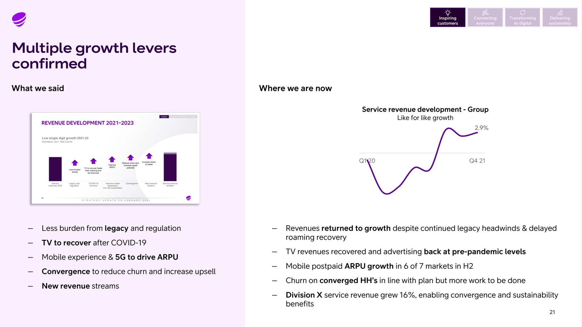 multiple growth levers confirmed what we said where we are now | Telia Company