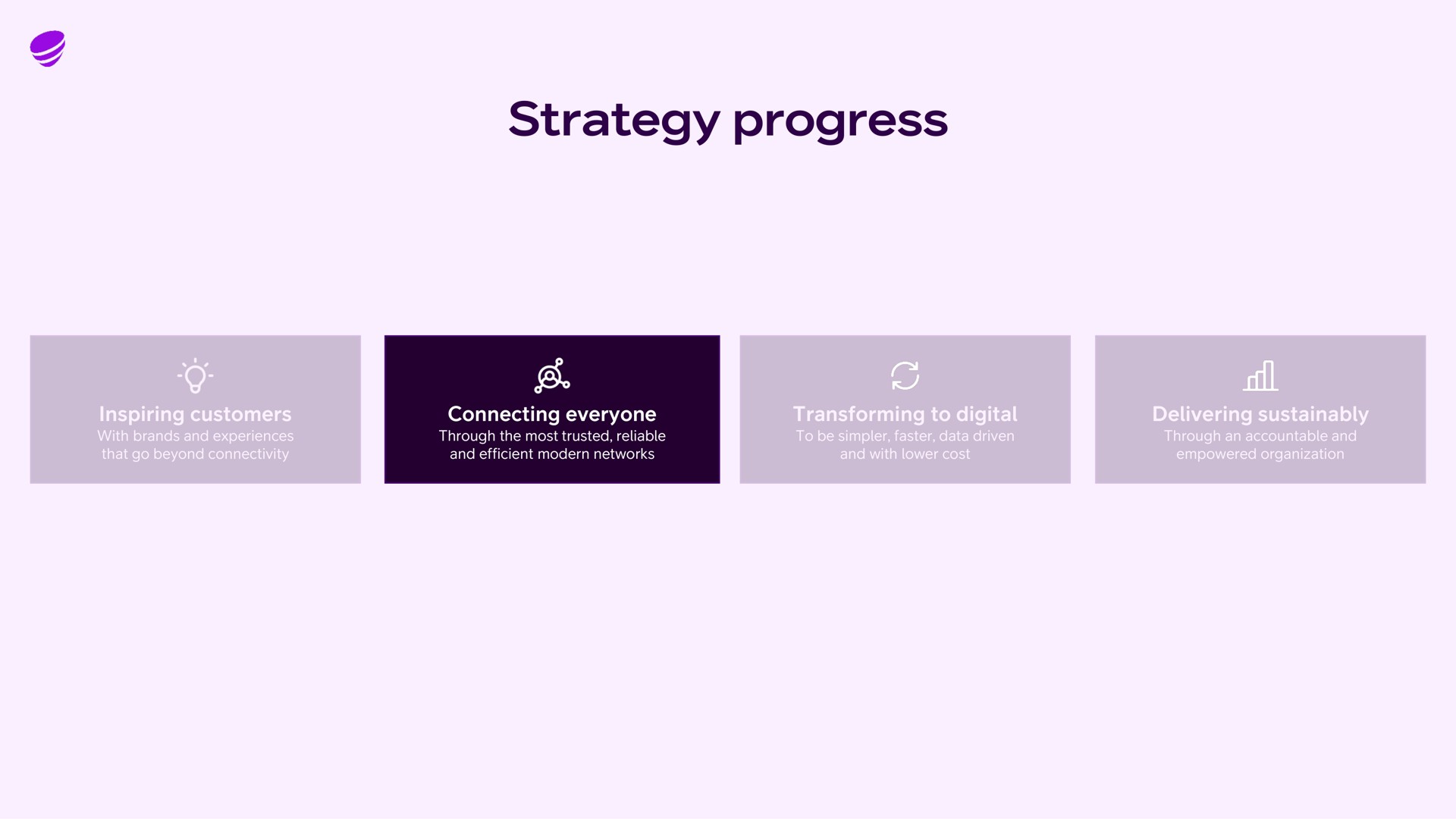 strategy progress inspiring customers connecting everyone transforming to digital delivering | Telia Company