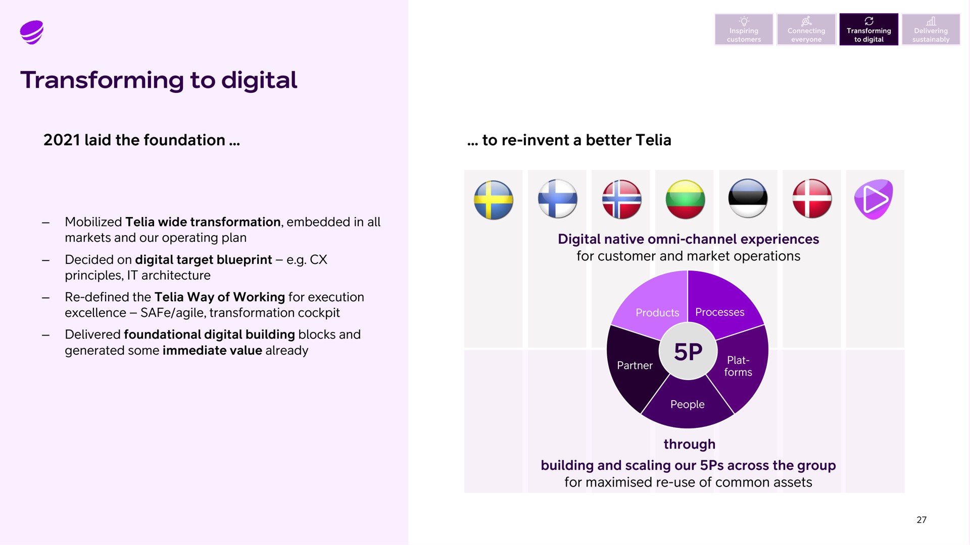 transforming to digital laid the foundation to invent a better digital native channel experiences for customer and market operations through building and scaling our across the group for use of common assets as we | Telia Company