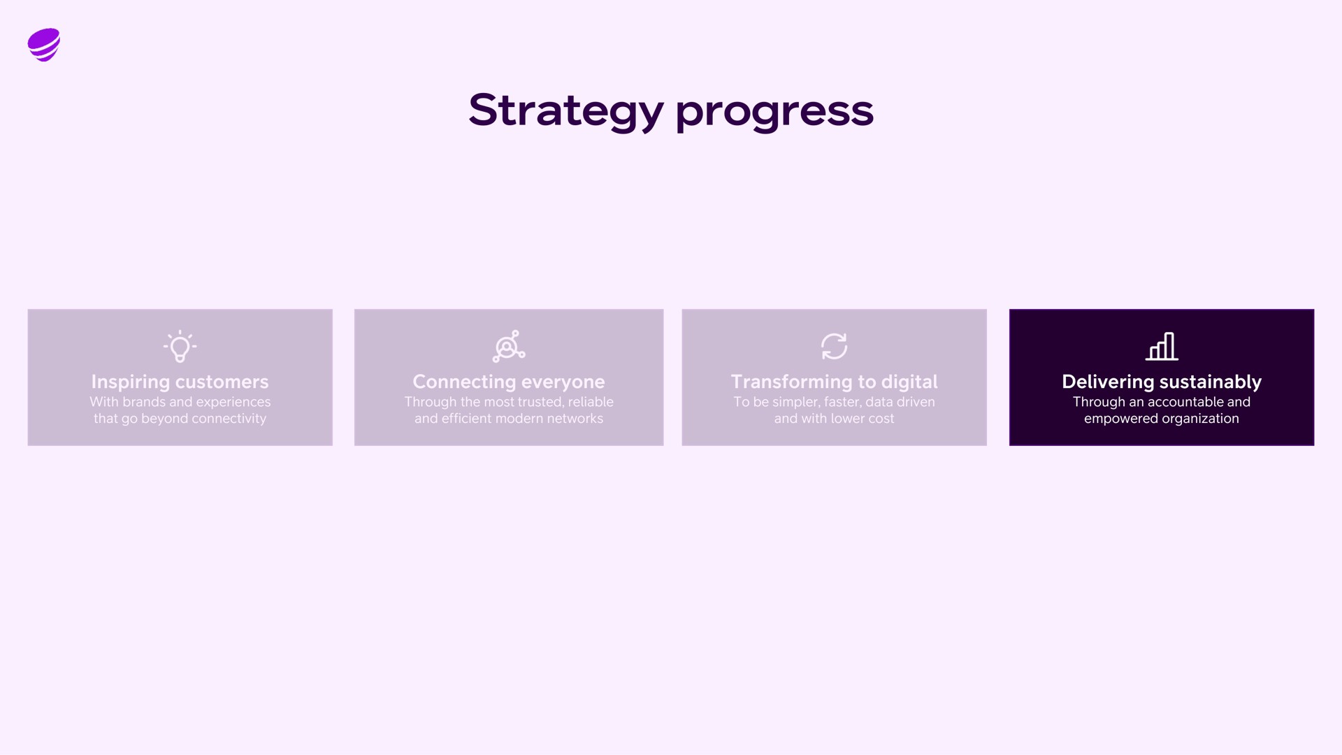 strategy progress inspiring customers connecting everyone transforming to digital delivering all | Telia Company