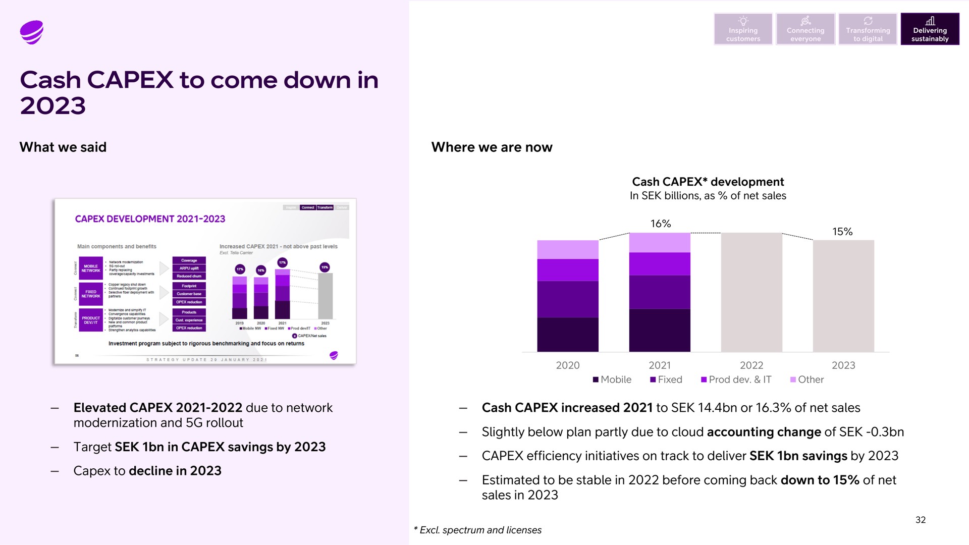 cash to come down in what we said where we are now | Telia Company