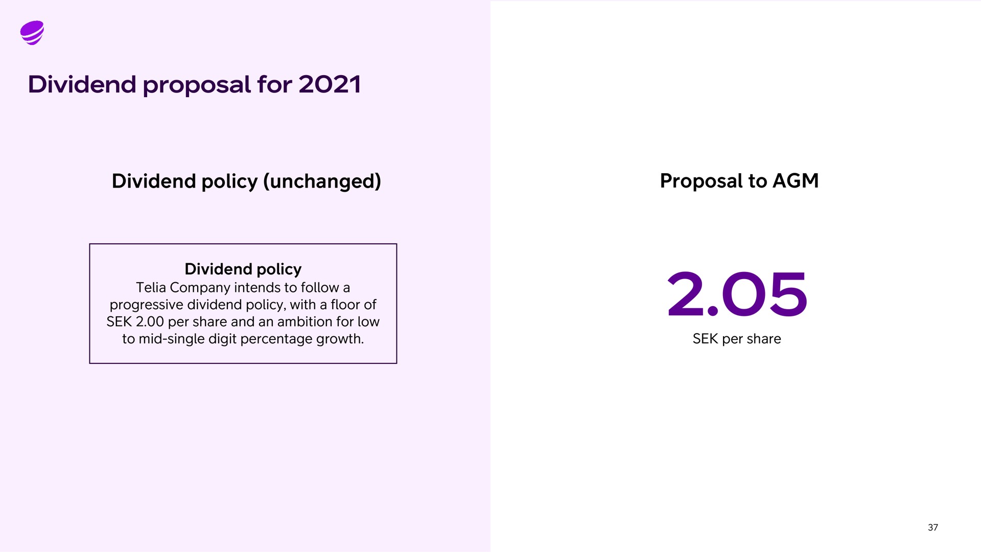 dividend proposal for dividend policy unchanged proposal to dividend policy company intends to follow a progressive dividend policy with a floor of per share and an ambition for low to mid single digit percentage growth per share | Telia Company