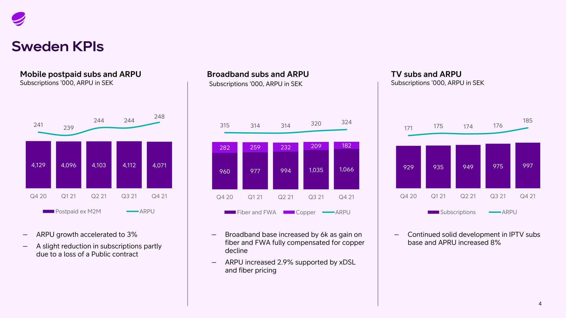 mobile postpaid subs and subs and subs and as | Telia Company