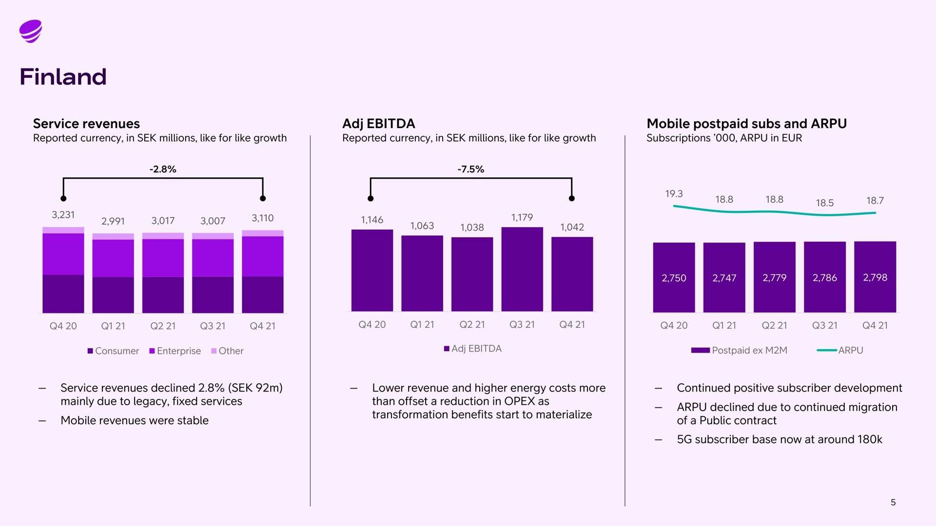 finland service revenues mobile postpaid subs and | Telia Company