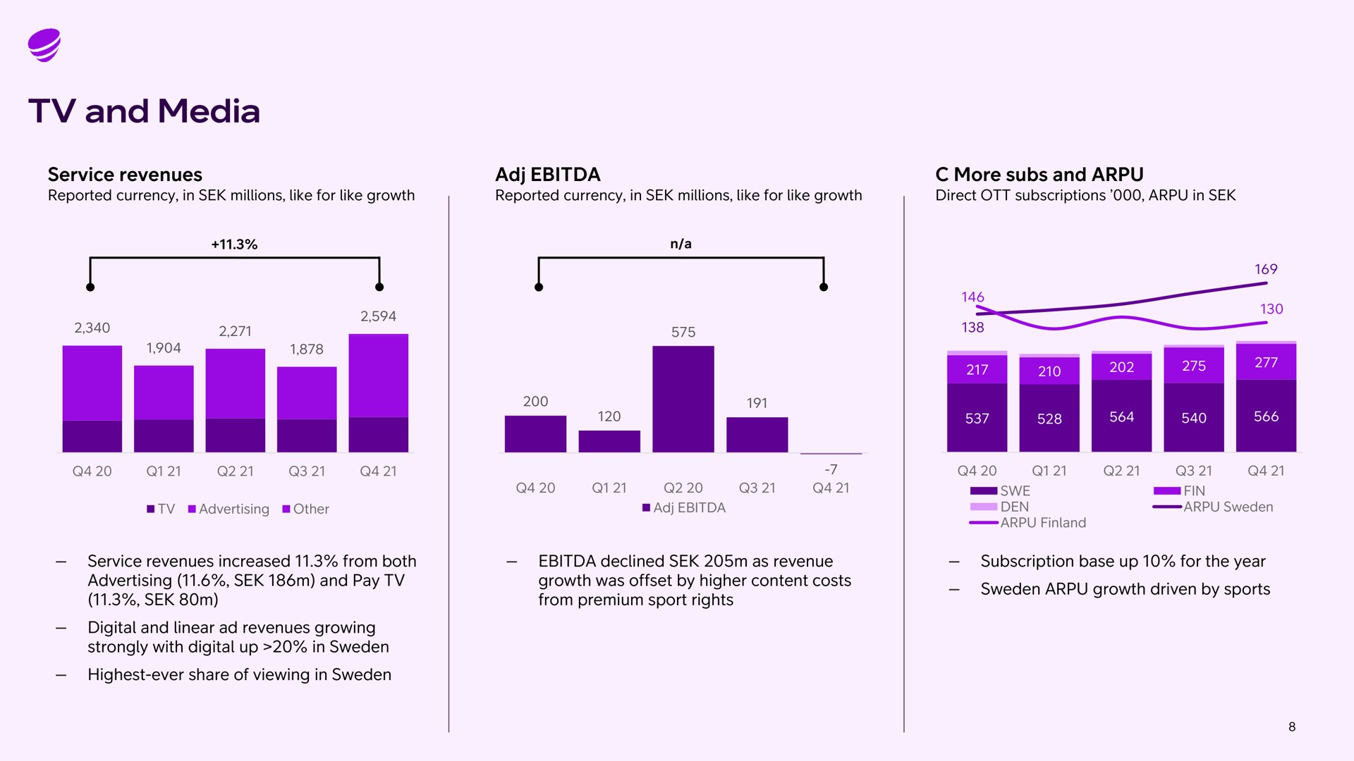 and media service revenues more subs and | Telia Company