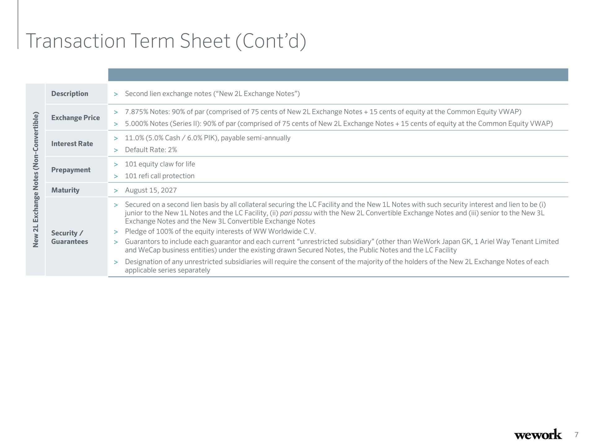 transaction term sheet | WeWork