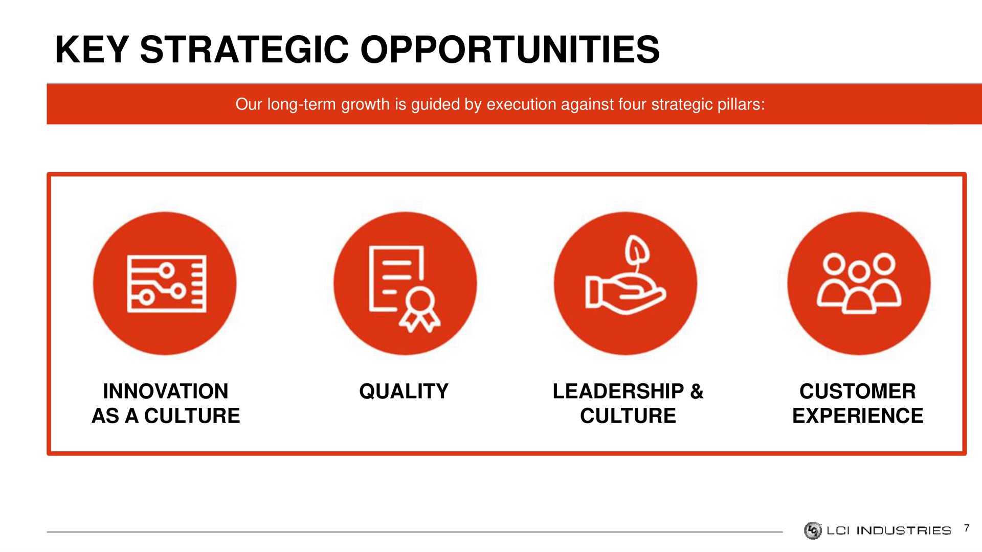 key strategic opportunities | LCI Industries