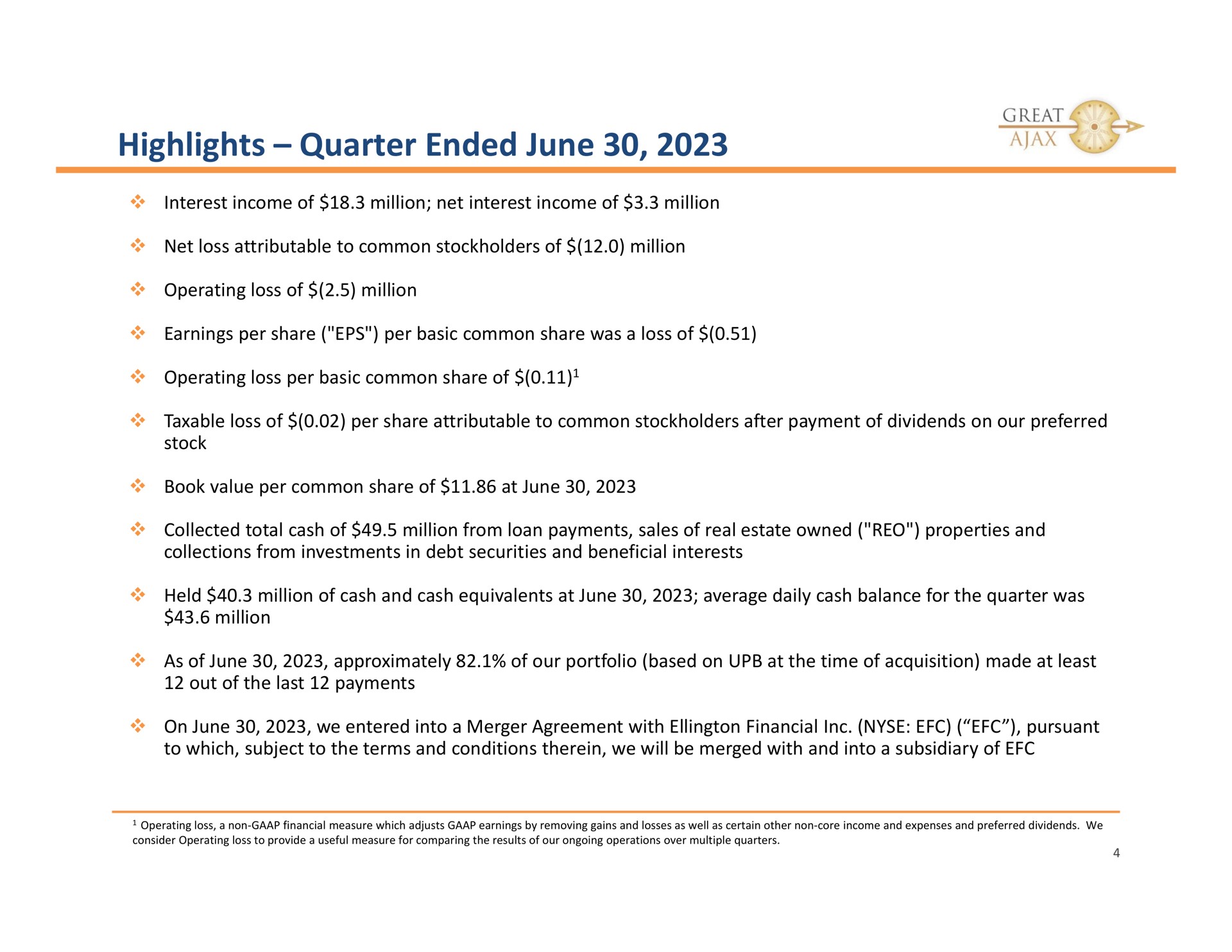 highlights quarter ended june interest income of million net interest income of million net loss attributable to common stockholders of million operating loss of million earnings per share per basic common share was a loss of operating loss per basic common share of taxable loss of per share attributable to common stockholders after payment of dividends on our preferred stock book value per common share of at june collected total cash of million from loan payments sales of real estate owned properties and collections from investments in debt securities and beneficial interests held million of cash and cash equivalents at june average daily cash balance for the quarter was million as of june approximately of our portfolio based on at the time of acquisition made at least out of the last payments on june we entered into a merger agreement with financial pursuant to which subject to the terms and conditions therein we will be merged with and into a subsidiary of | Great Ajax