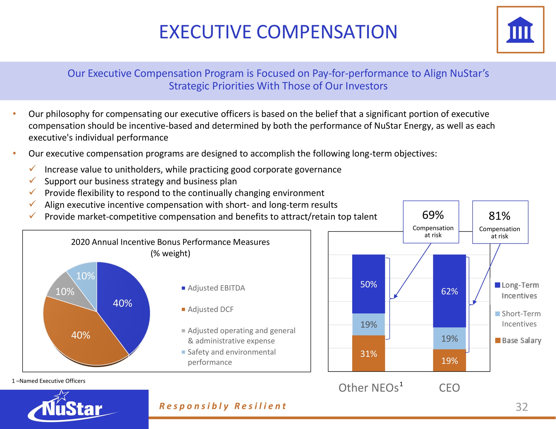 executive compensation | NuStar Energy